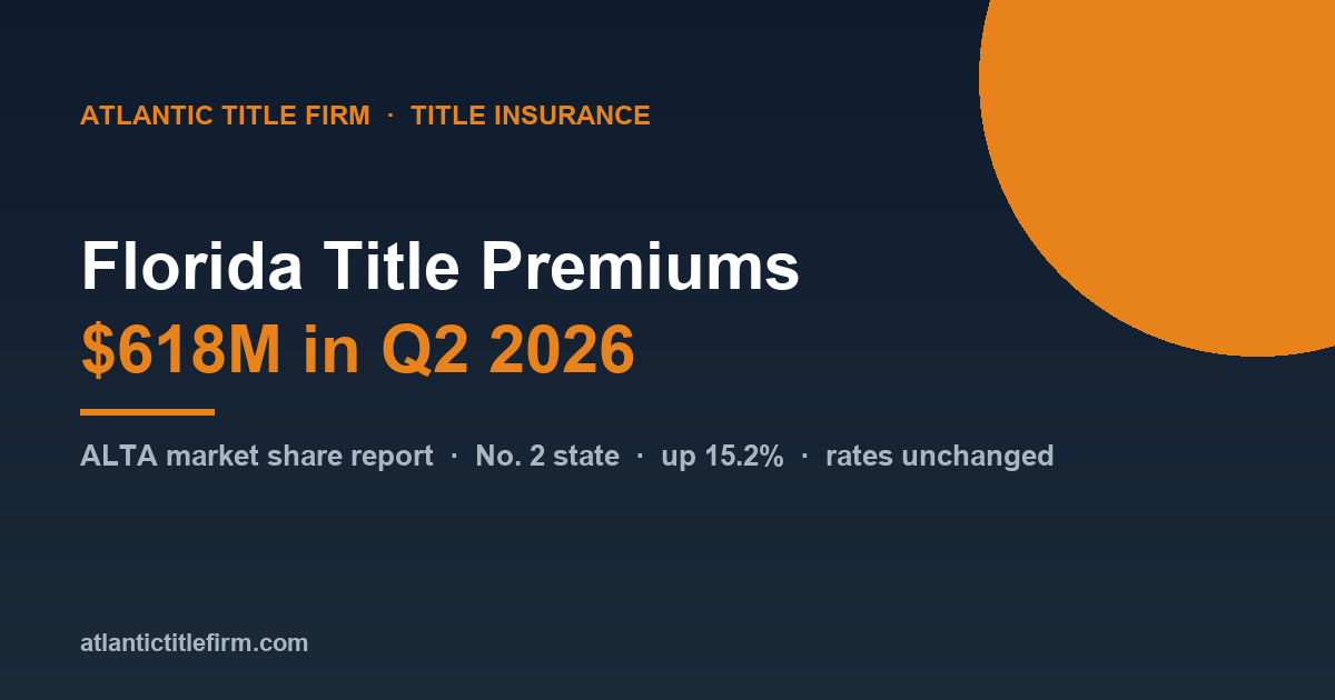 Florida Title Insurance Premiums Hit $618M in Q2 2026 (ALTA)